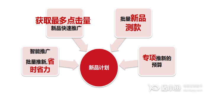 京東時(shí)效海投的新品計(jì)劃是什么